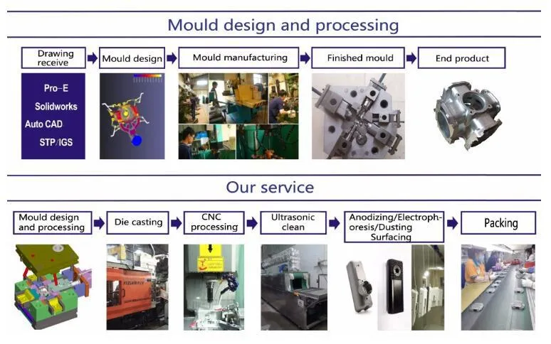 OEM China Factory Iron/Steel/Brass/Aluminum Die Casting/Sand Casting/Wax Lost Casting ISO9001 Ts16949